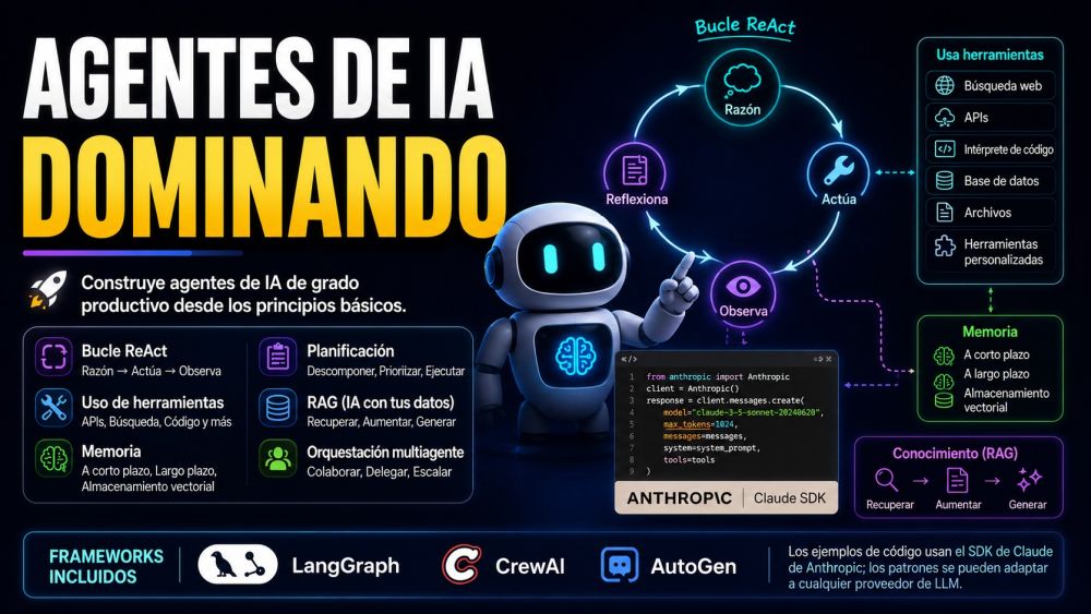 Dominando Agentes de IA