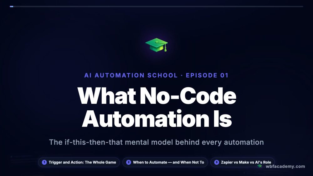 What No-Code Automation Is