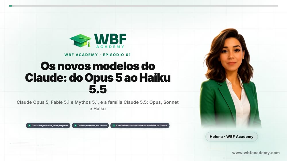 Os novos modelos do Claude: do Opus 5 ao Haiku 5.5