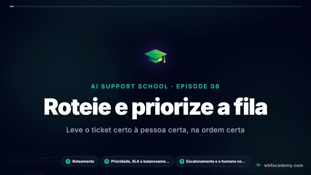 Roteie e priorize a fila