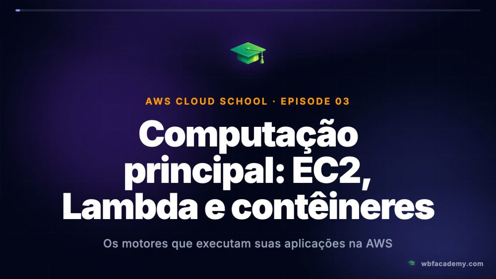 Computação principal: EC2, Lambda e contêineres