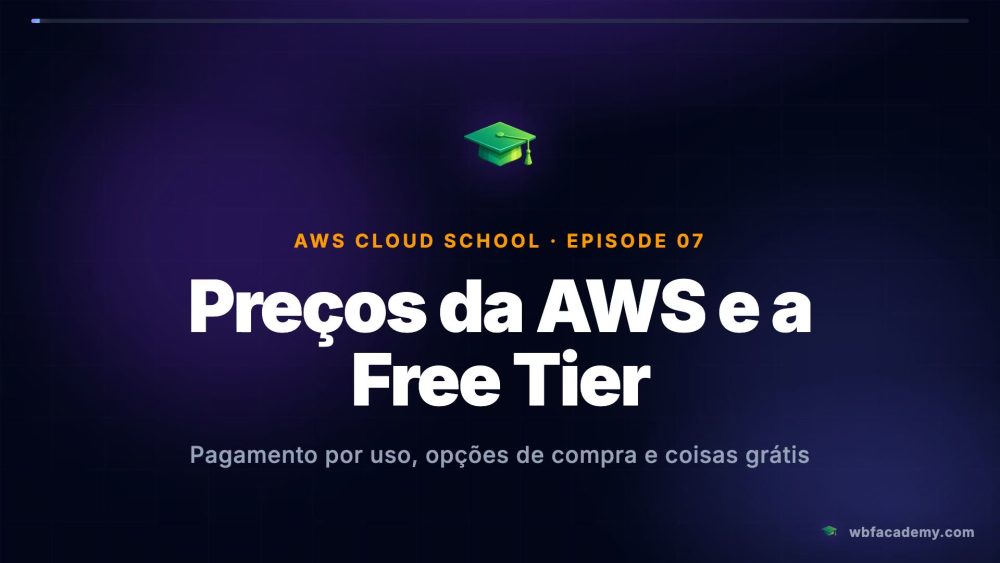 Preços da AWS e a Free Tier