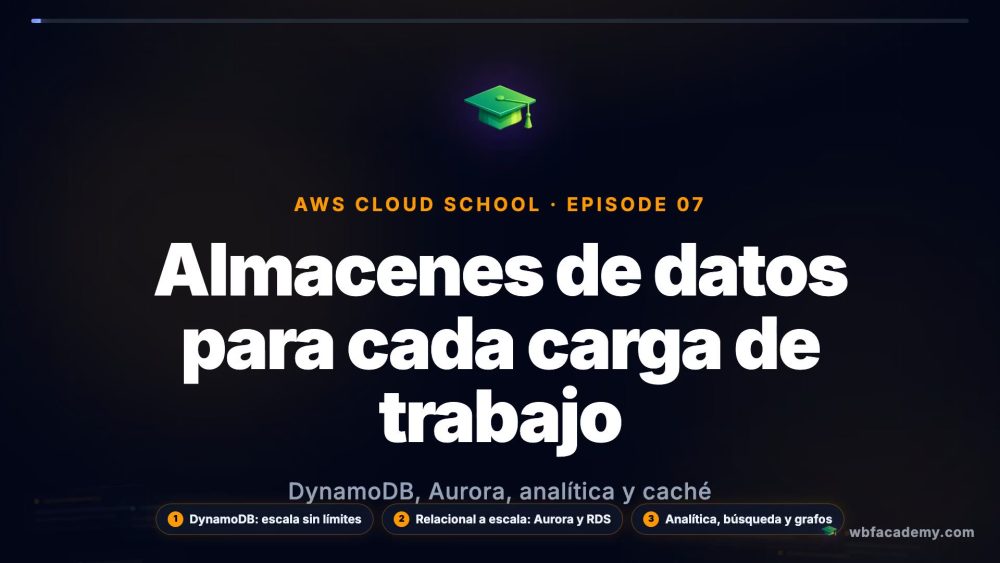Almacenes de datos para cada carga de trabajo