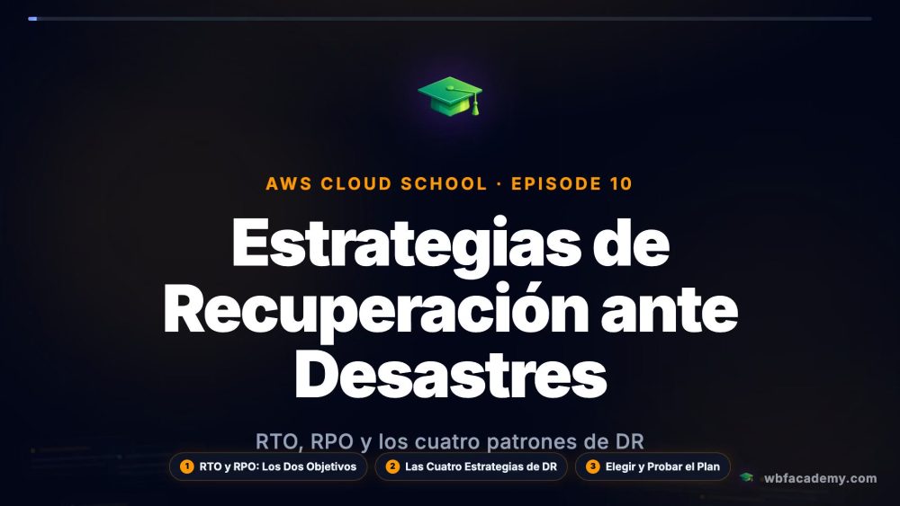 Estrategias de Recuperación ante Desastres