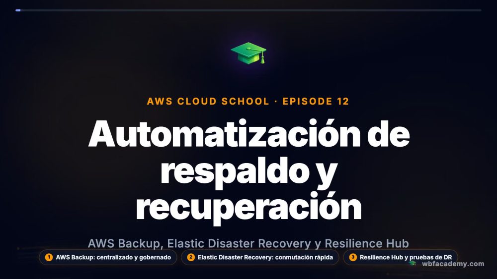 Automatización de respaldo y recuperación