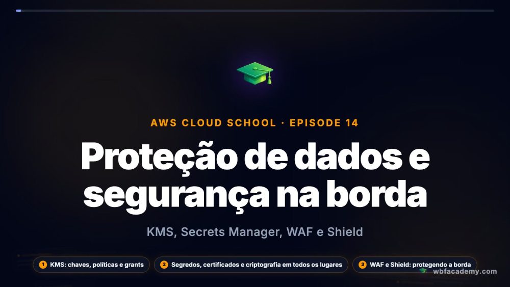 Proteção de dados e segurança na borda