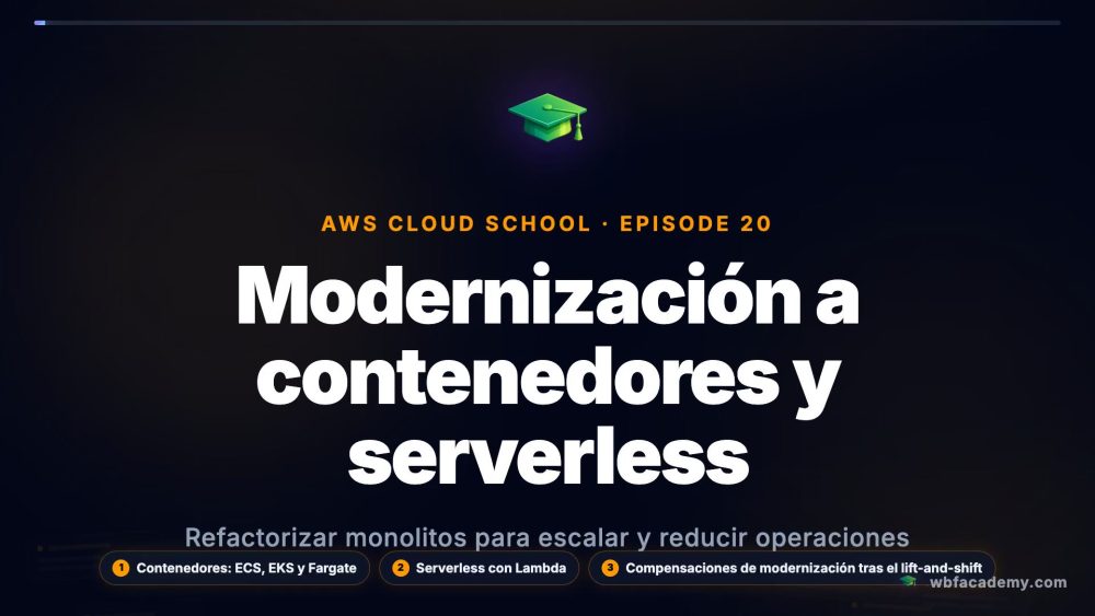 Modernización a contenedores y serverless