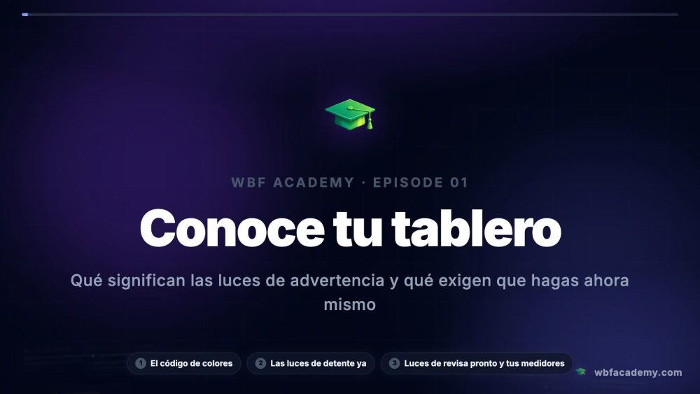 Conoce tu tablero