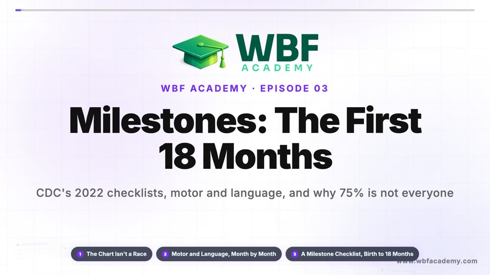 Milestones: The First 18 Months