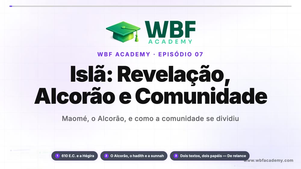 Islã: Revelação, Alcorão e Comunidade