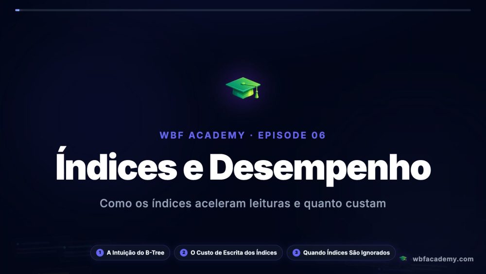Índices e Desempenho