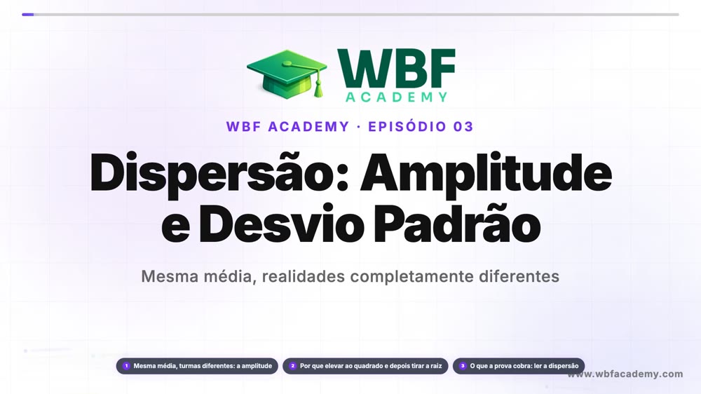 Dispersão: Amplitude e Desvio Padrão