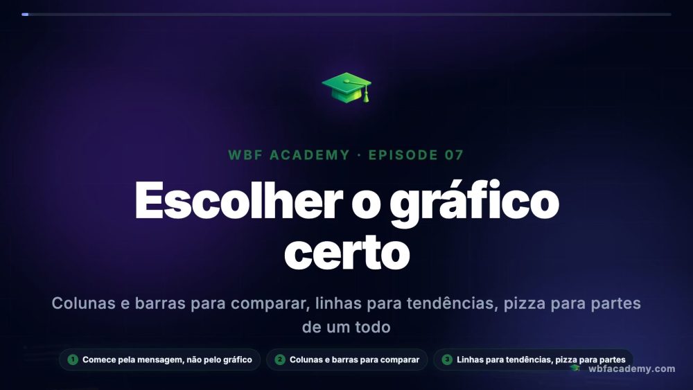 Escolher o gráfico certo