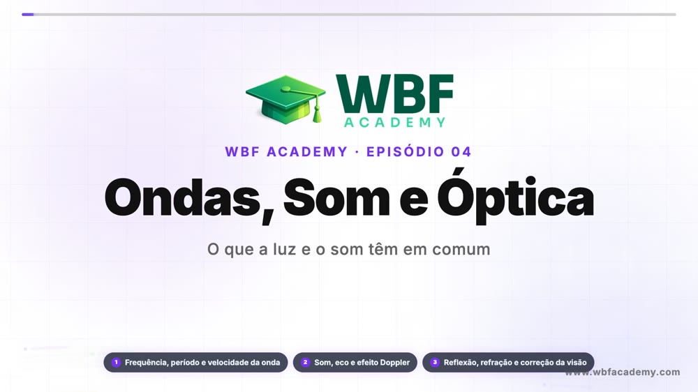 Ondas, Som e Óptica