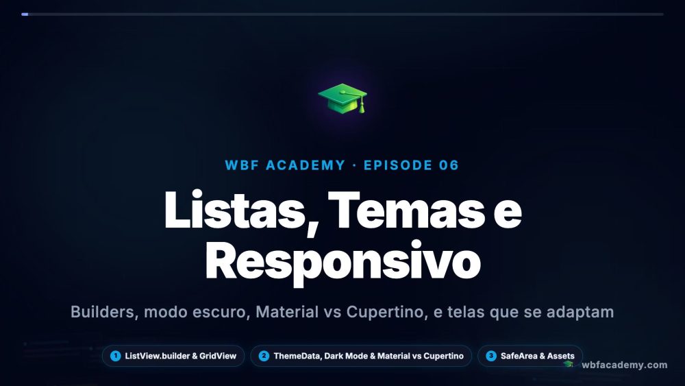 Listas, Temas e Responsivo