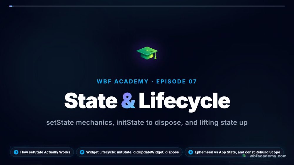 State & Lifecycle