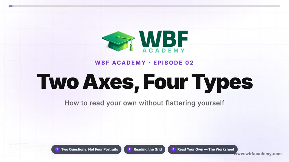Two Axes, Four Types