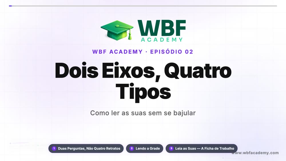 Dois Eixos, Quatro Tipos