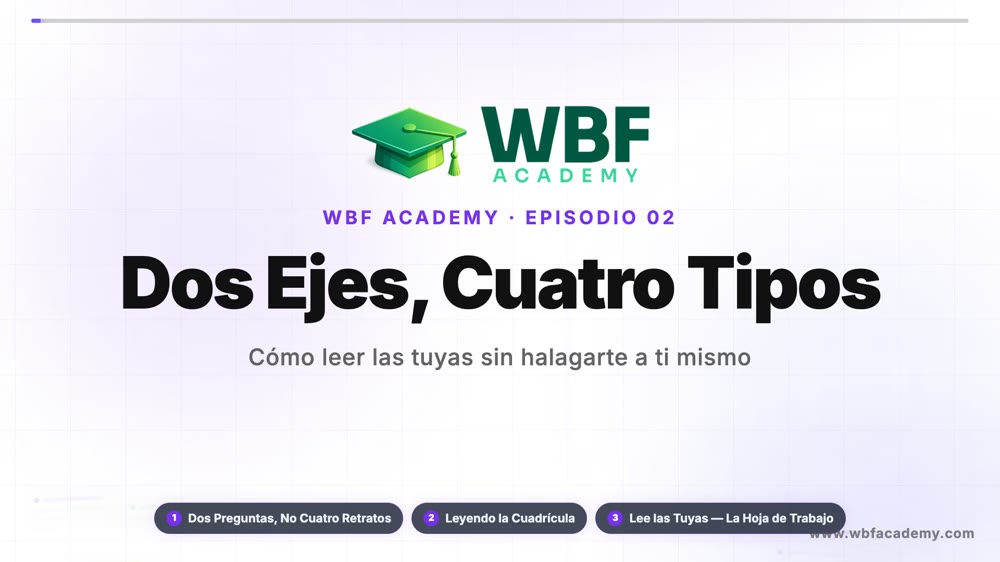 Dos Ejes, Cuatro Tipos