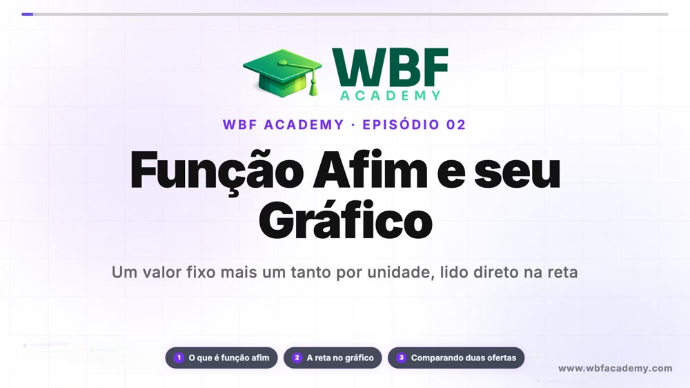 Função Afim e seu Gráfico