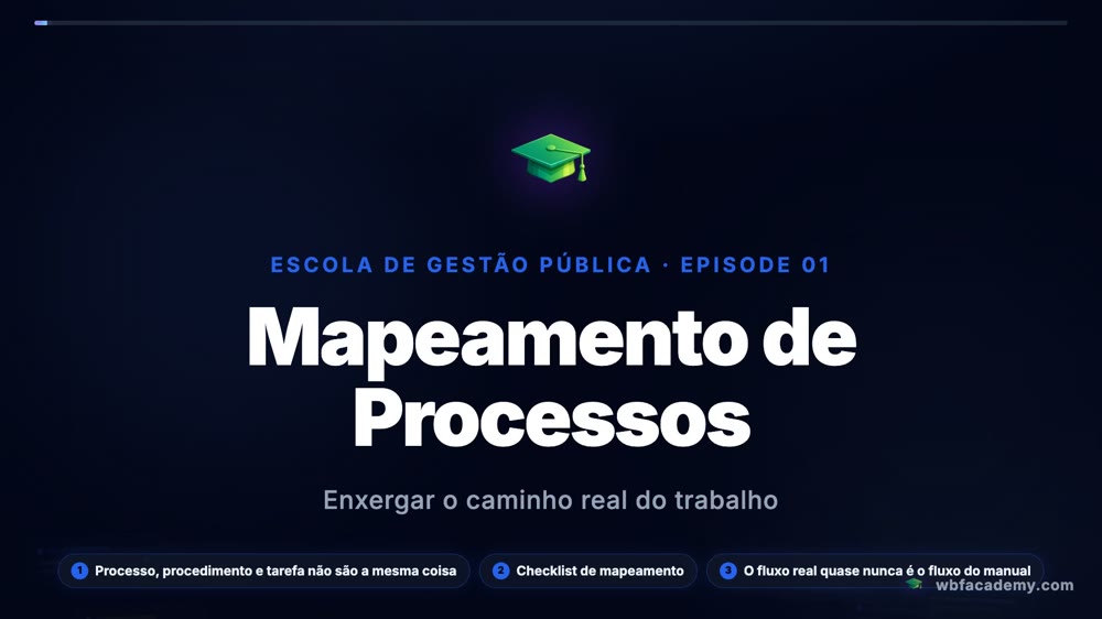 Mapeamento de Processos