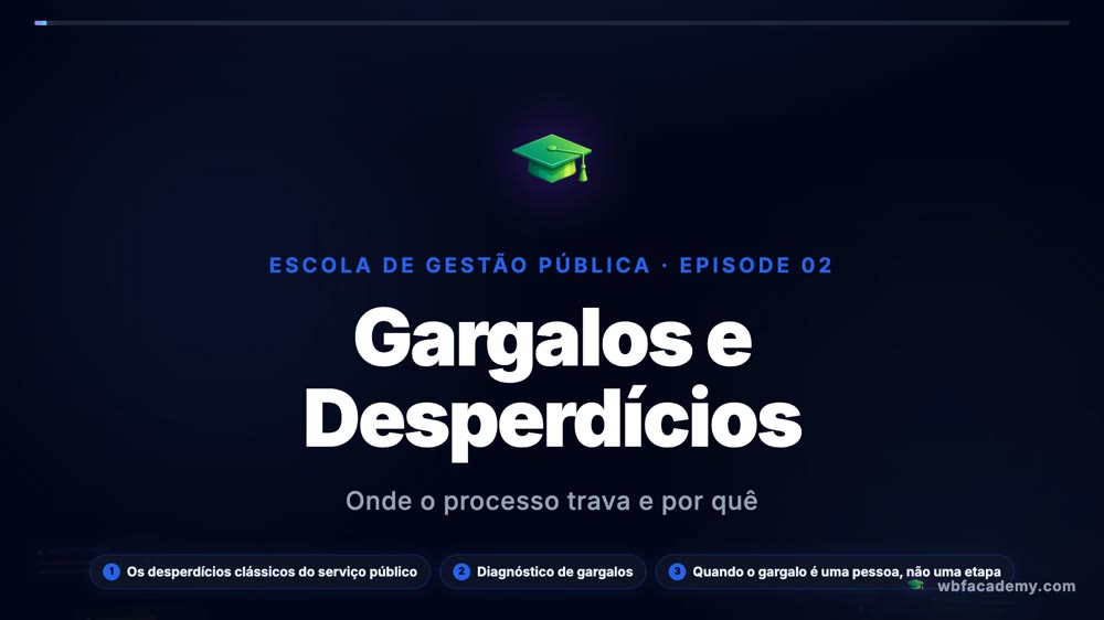 Gargalos e Desperdícios