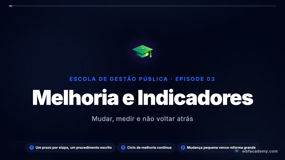 Melhoria e Indicadores
