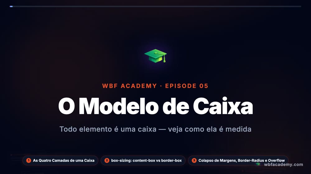 O Modelo de Caixa