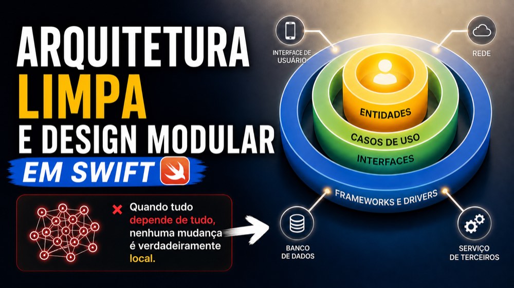 Arquitetura Limpa e Design Modular em Swift