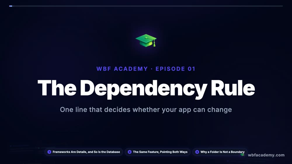 The Dependency Rule