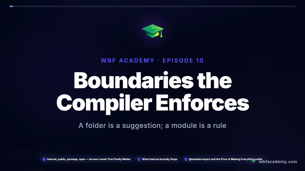 Boundaries the Compiler Enforces
