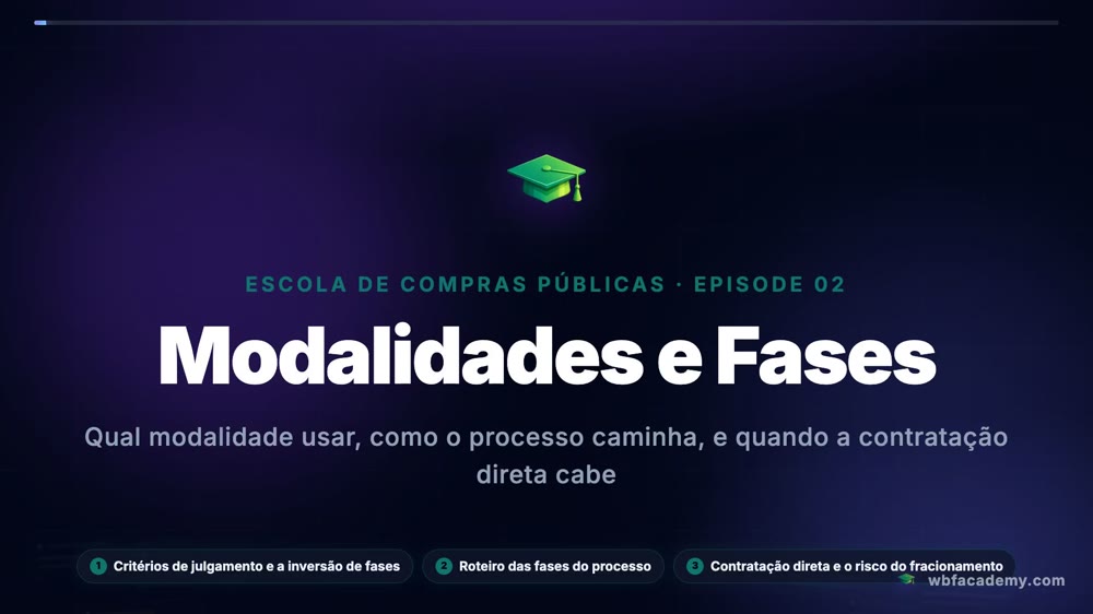 Modalidades e Fases