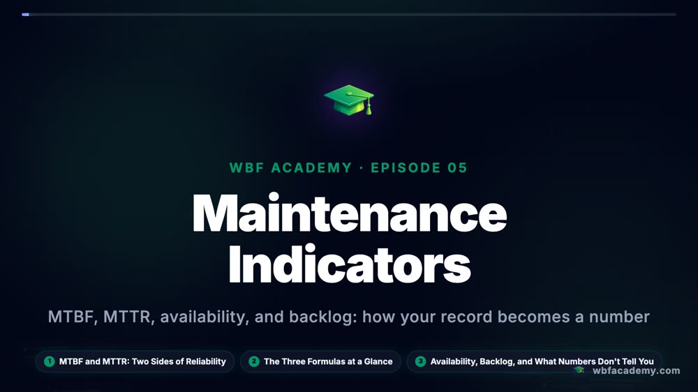 Maintenance Indicators
