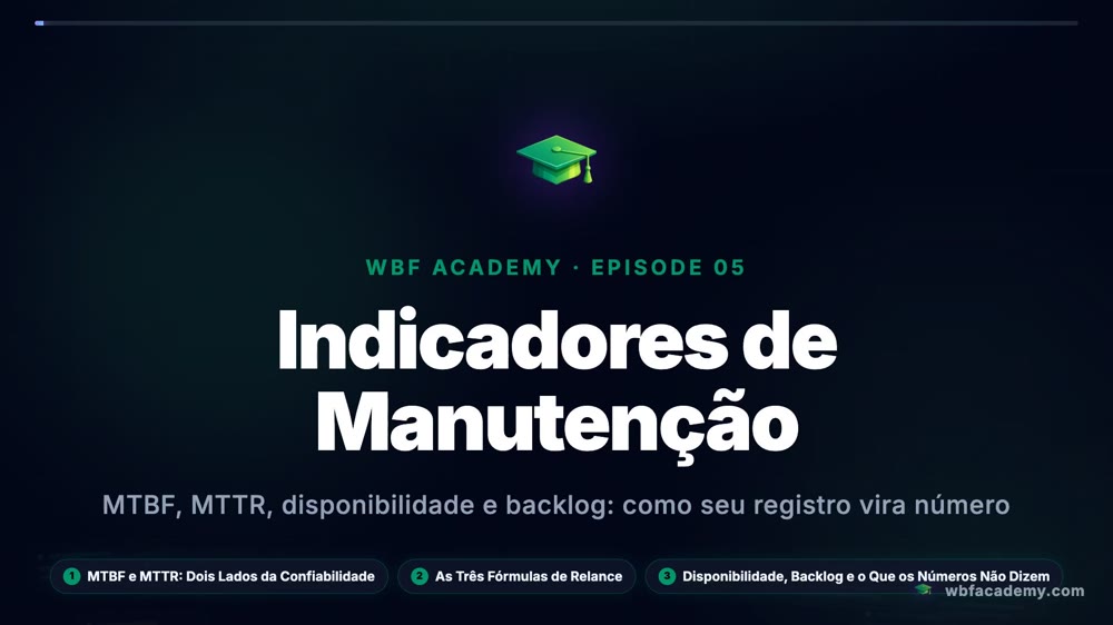 Indicadores de Manutenção