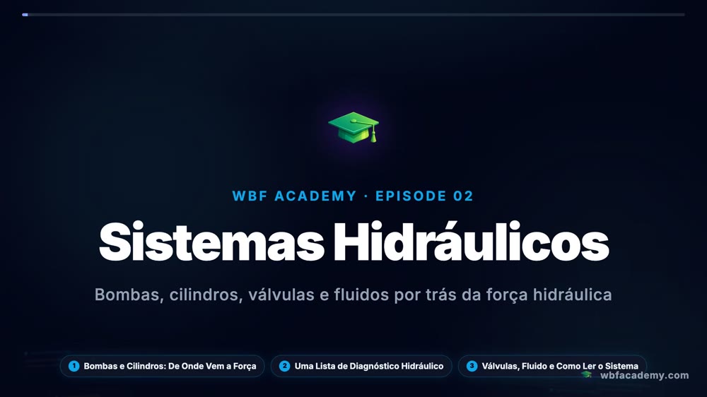 Sistemas Hidráulicos