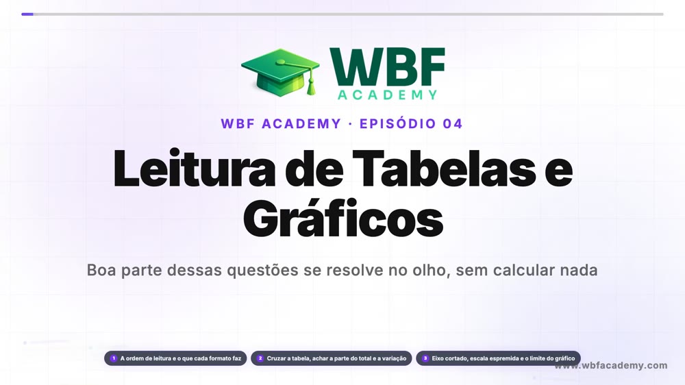 Leitura de Tabelas e Gráficos