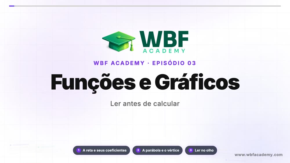 Funções e Gráficos
