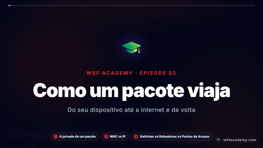 Como um pacote viaja