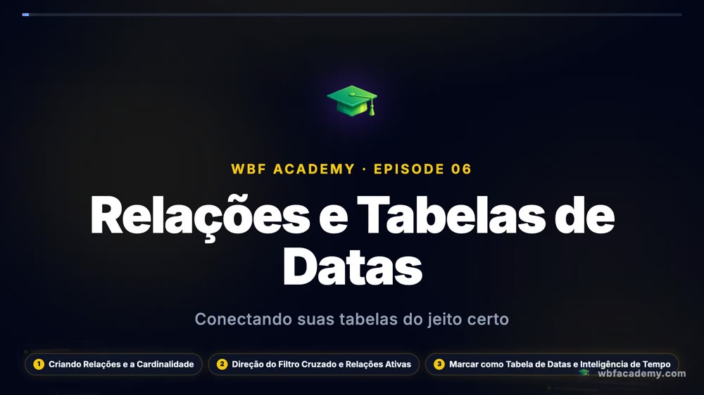 Relações e Tabelas de Datas