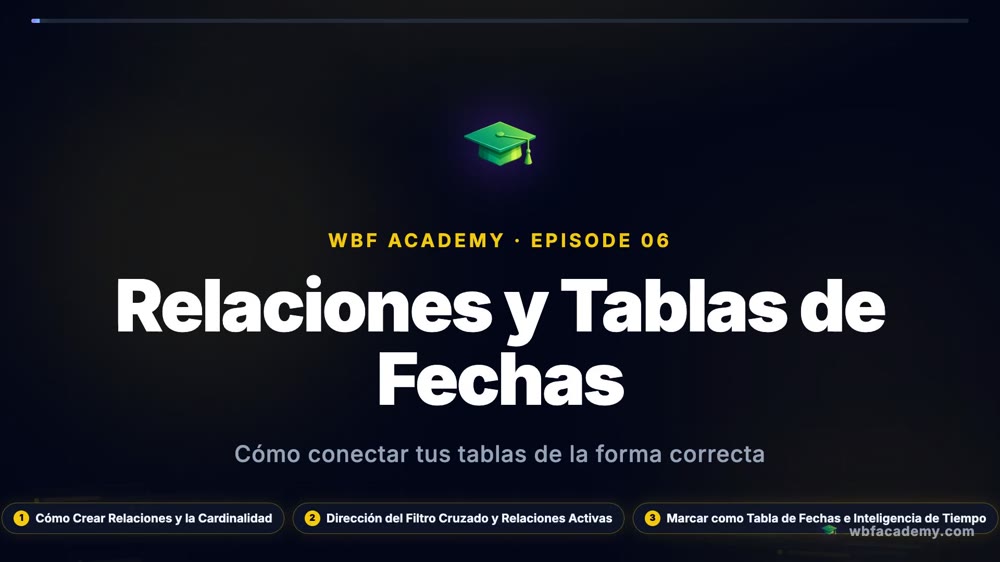 Relaciones y Tablas de Fechas