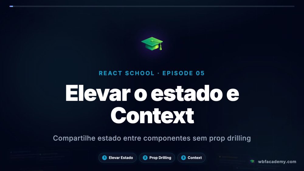 Elevar o estado e Context