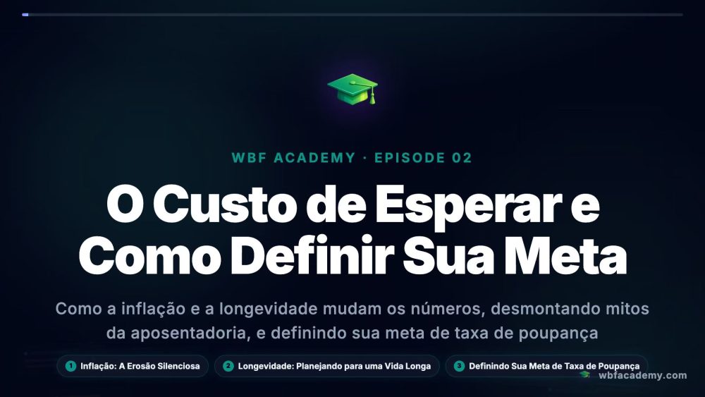 O Custo de Esperar e Como Definir Sua Meta