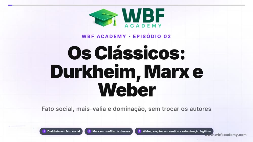 Os Clássicos: Durkheim, Marx e Weber