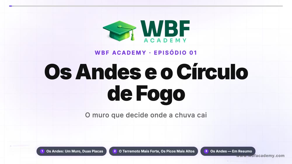 Os Andes e o Círculo de Fogo