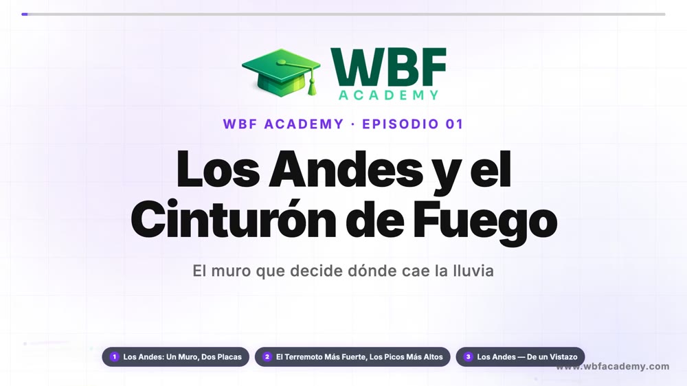 Los Andes y el Cinturón de Fuego