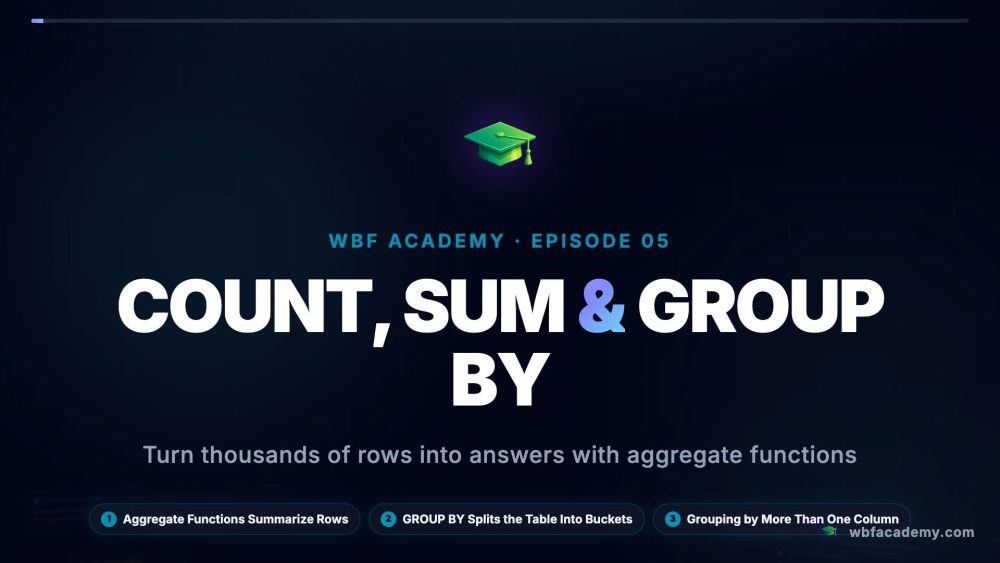 COUNT, SUM & GROUP BY