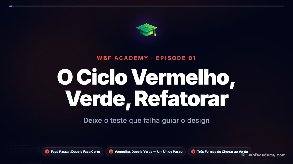 O Ciclo Vermelho, Verde, Refatorar