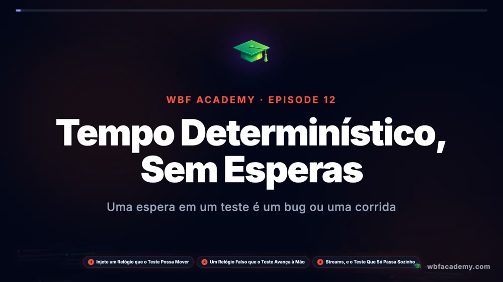 Tempo Determinístico, Sem Esperas