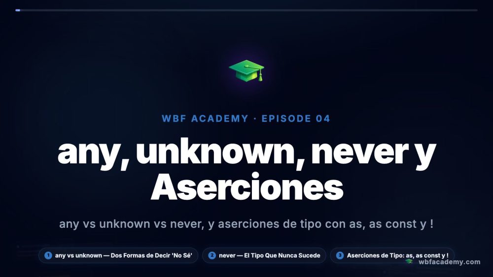 any, unknown, never y Aserciones
