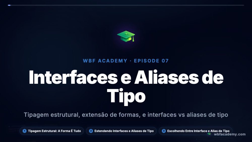 Interfaces e Aliases de Tipo